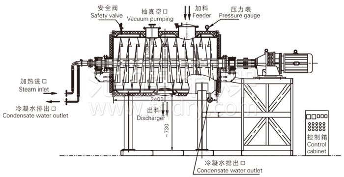 真空耙式干燥機(jī)